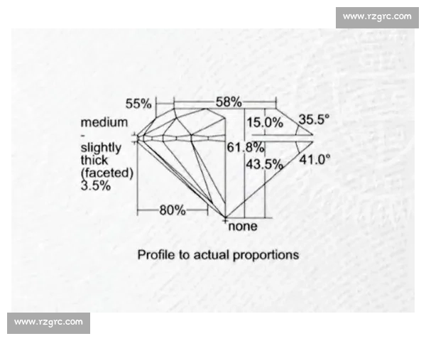 1克拉vs不同切工参数对钻石火彩与性价比的全面解析与选购指南