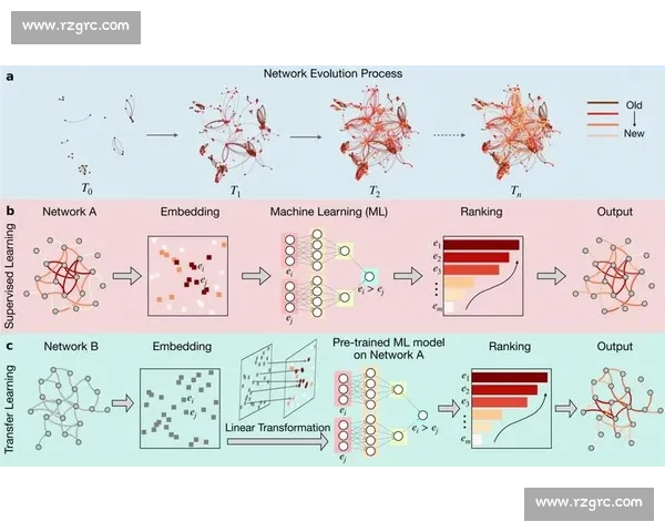 以VS基模为核心的复杂系统建模方法与应用探索理论与实践进展